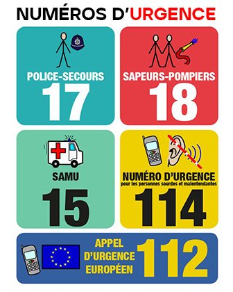 numéros d'urgence